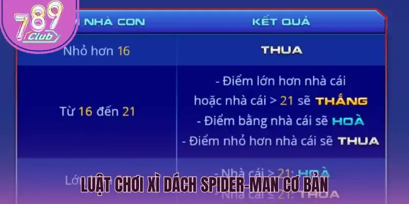 Luật chơi xì dách Spider-Man cơ bản